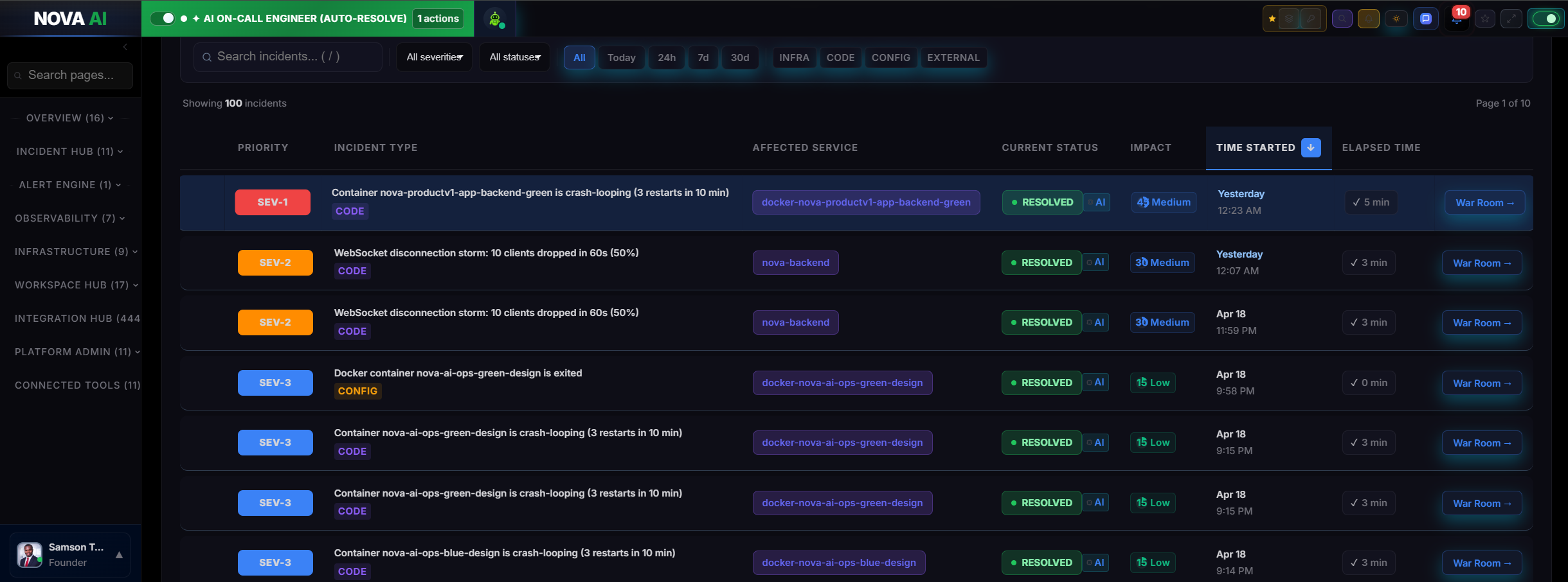 CI/CD pipeline diagram showing source, build, test, security scan, artifact, deploy, and verify stages feeding into automated rollback and observability
