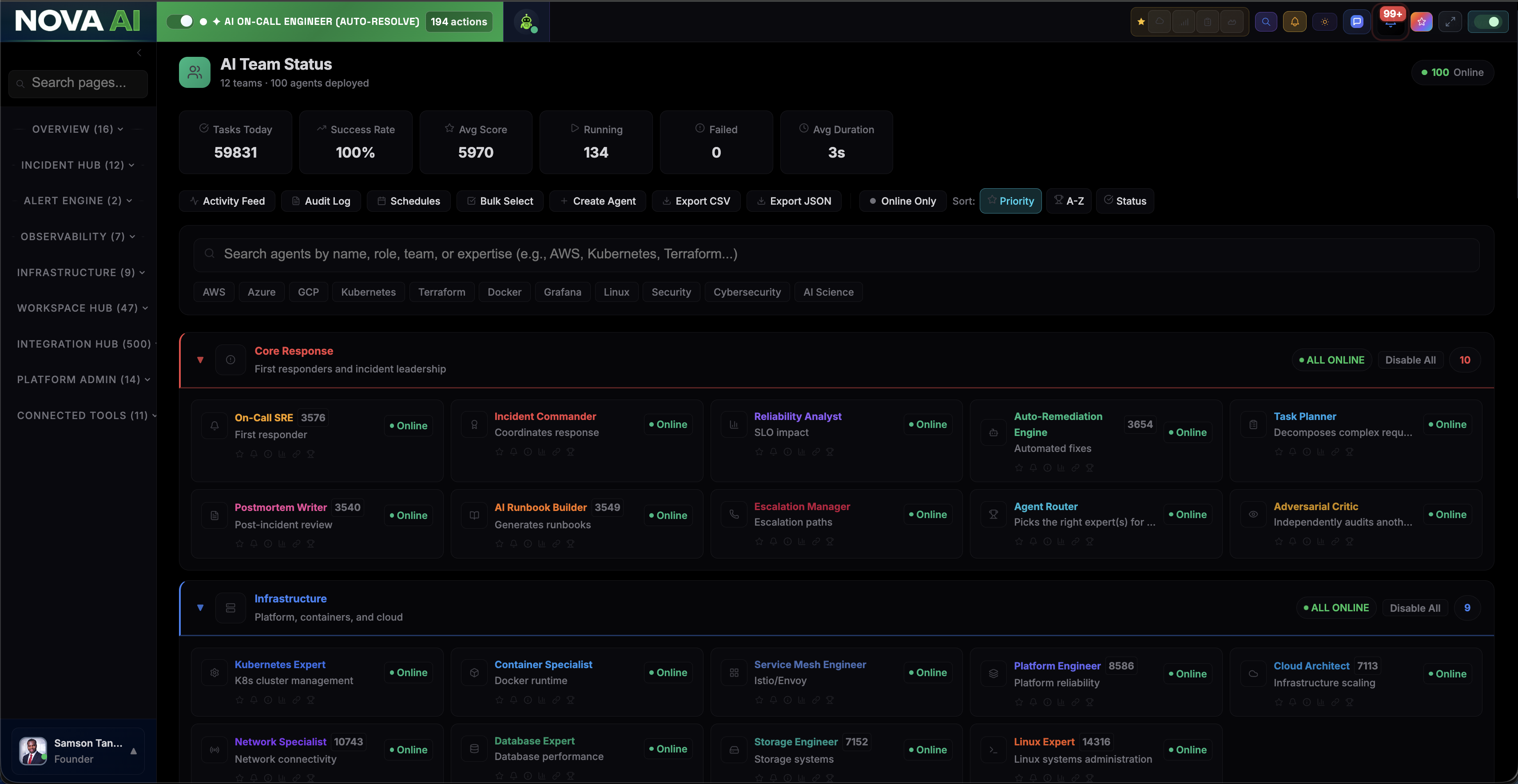 Nova AI Ops agent fleet, 100 specialized AI agents across 12 teams, illustrating the Agentic SRE architecture