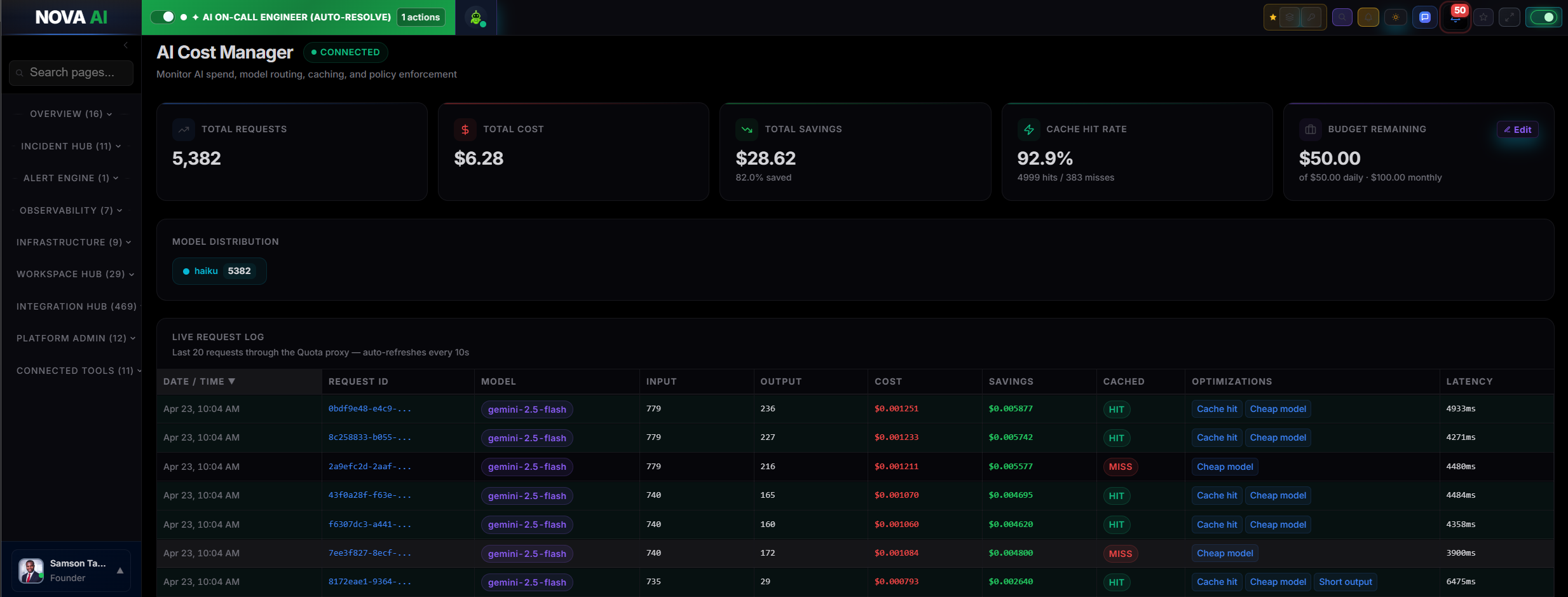 Cloud cost optimization and FinOps dashboard showing rightsizing, commitment discounts, idle resource cleanup, and cost allocation by team across AWS, GCP, and Azure