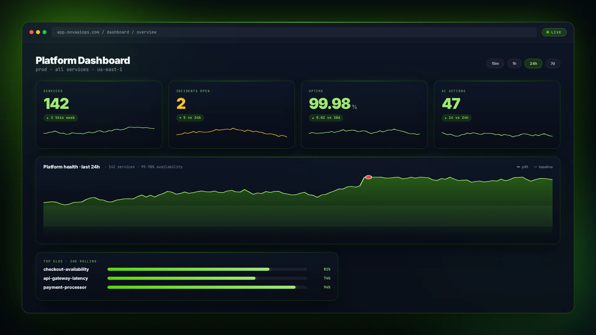 Set Up First Monitor