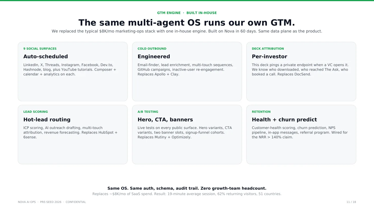 GTM Engine: the same multi-agent OS runs our own GTM, built in-house in 60 days