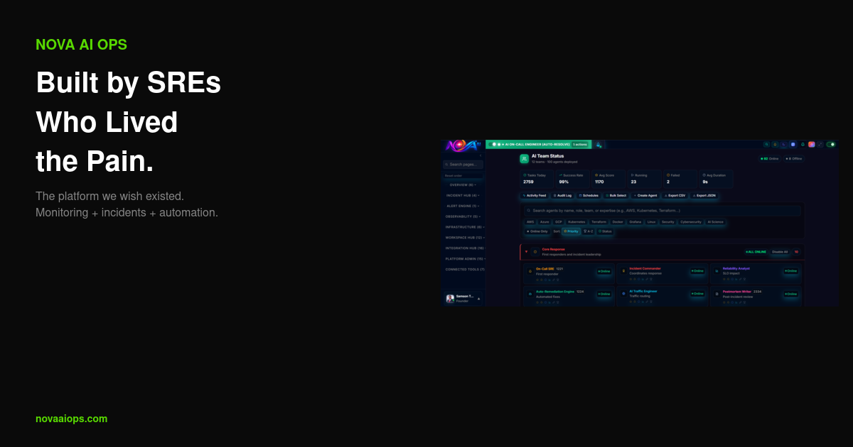 Monitoring dashboard showing latency, traffic, errors, and saturation signals with alerts correlated across cloud and host infrastructure in the Nova AI Ops platform