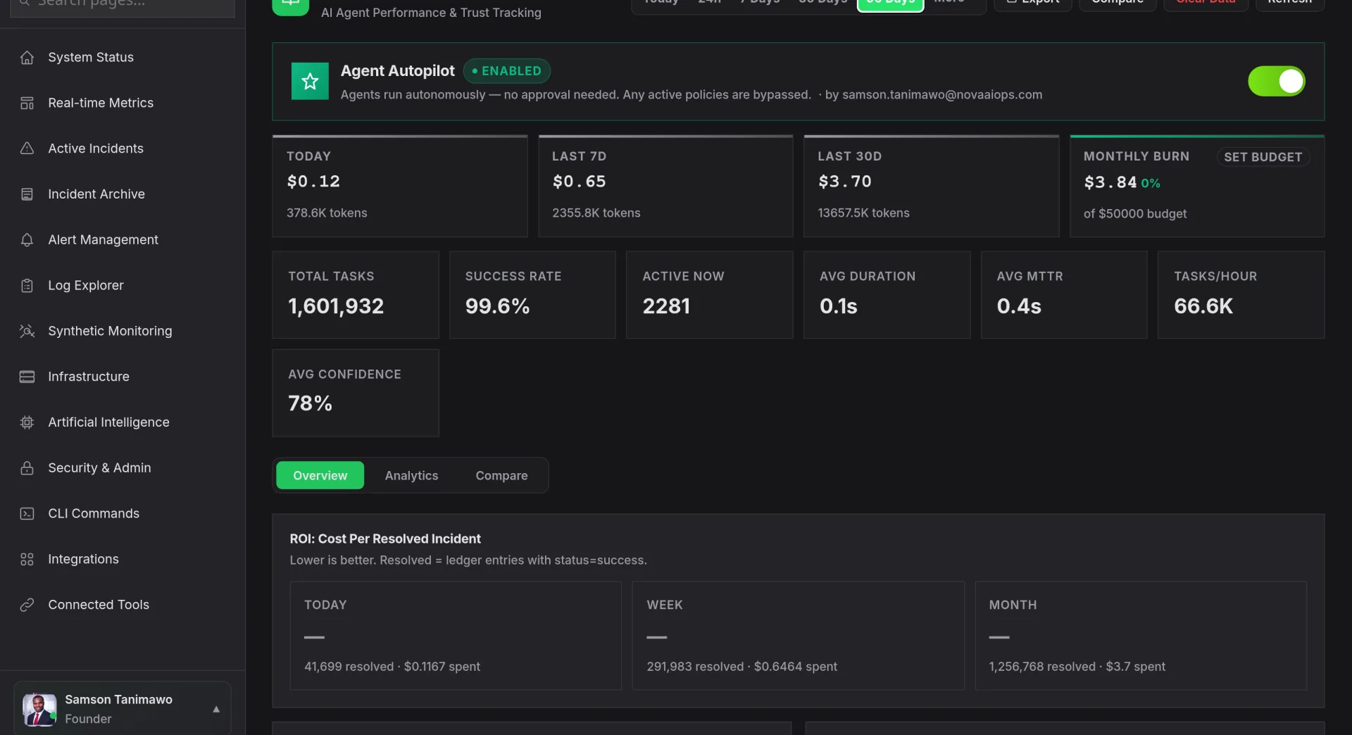 Nova AI Agent Ledger: 1.6 million tasks, 99.6 percent success rate and live per-agent trust scores