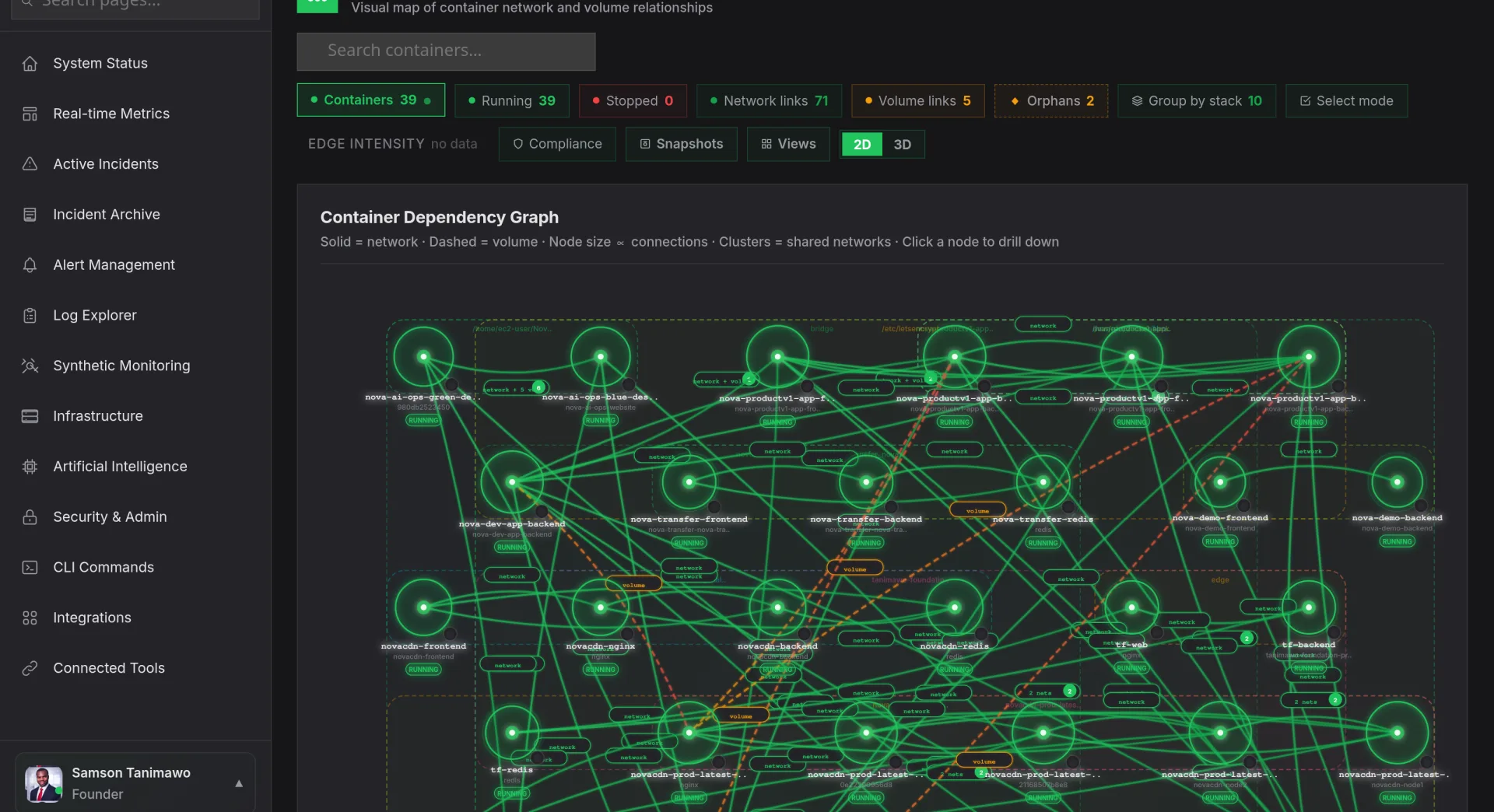 Nova AI container dependency graph across 39 containers with network and volume relationships