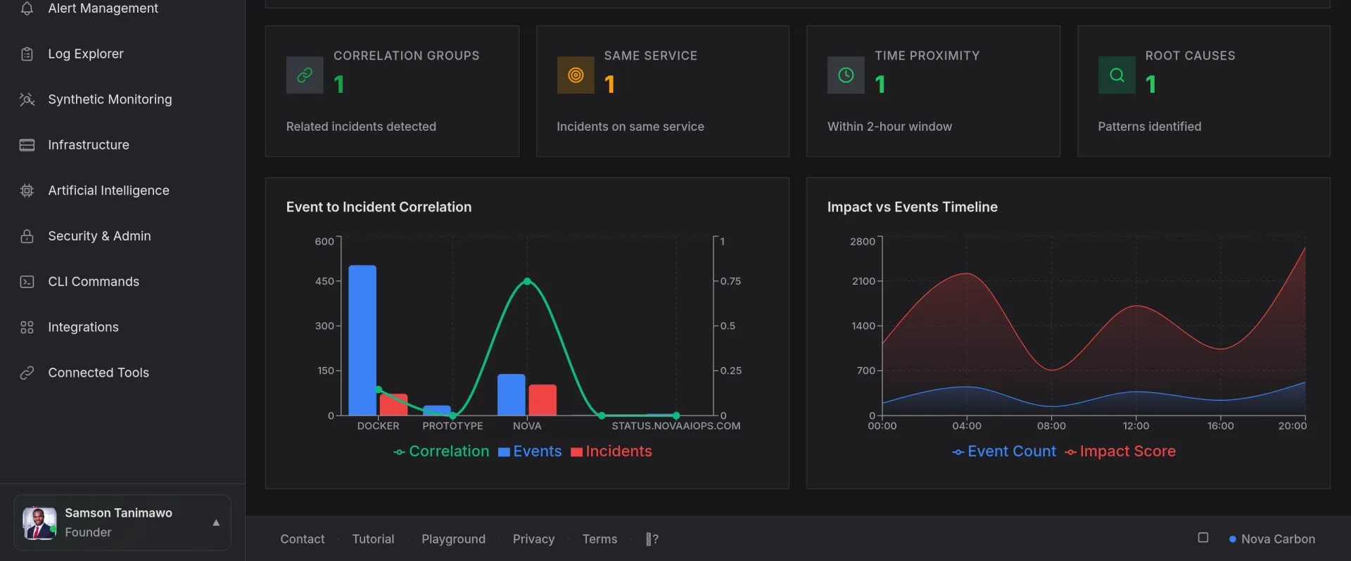Nova AI incident correlation analysis: event-to-incident correlation and impact versus events timeline