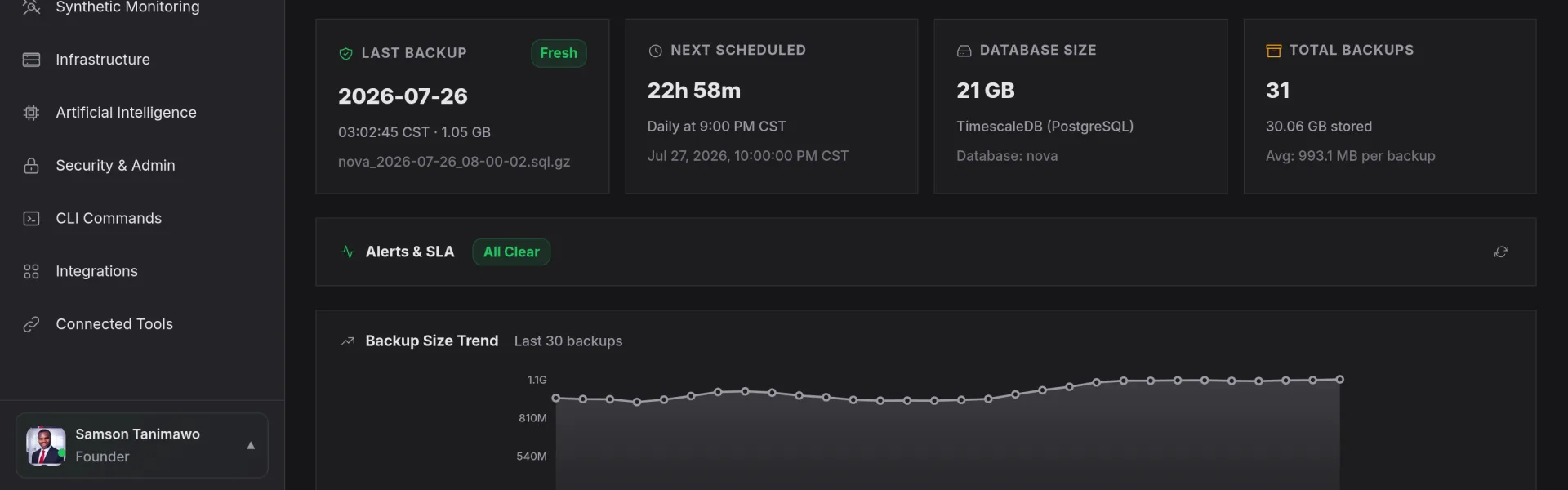 Nova AI Database Vault: backup freshness, database size, total backups and backup size trend