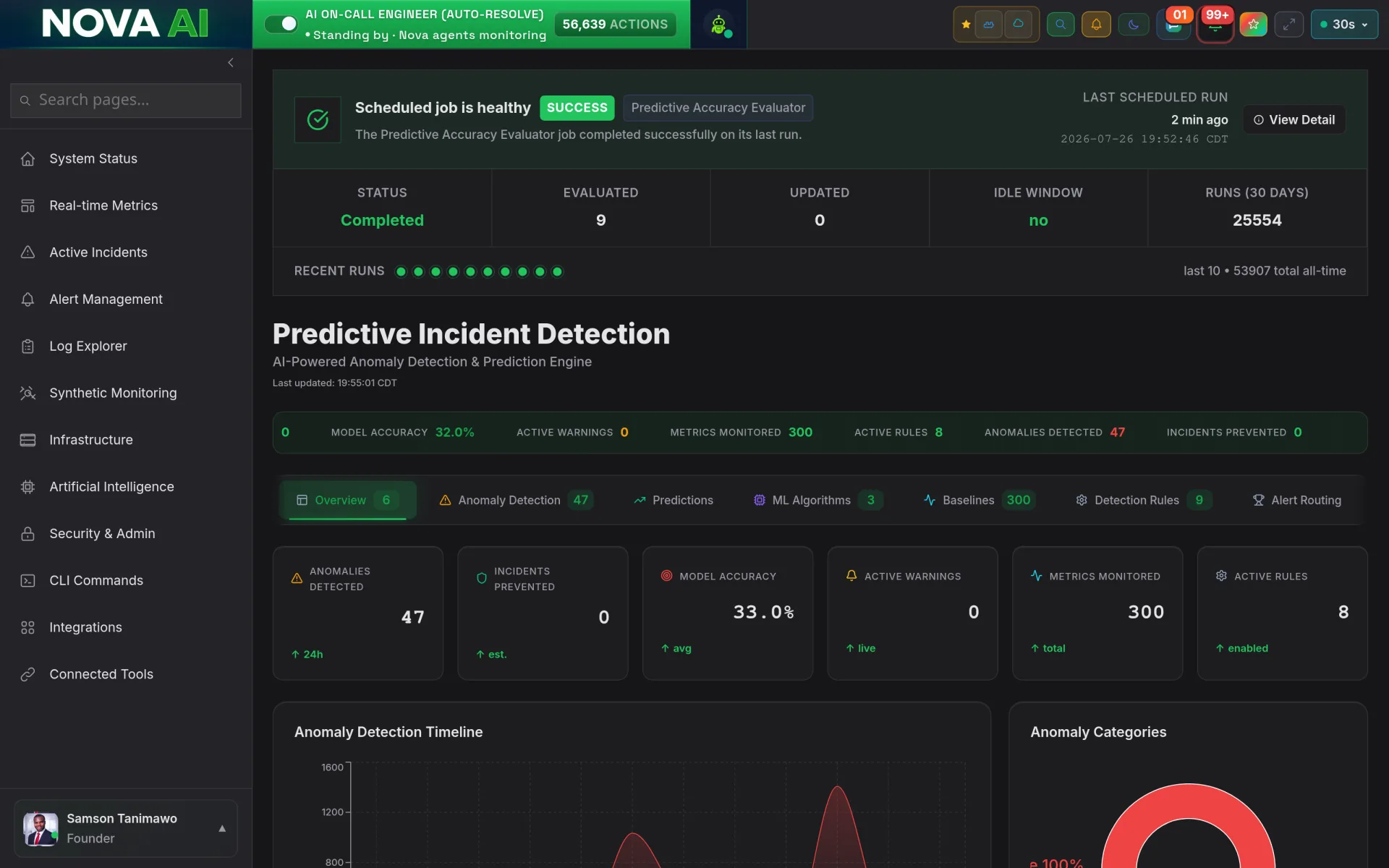 Nova AI Predictive Incident Detection: 47 anomalies detected across 300 monitored metrics, with anomaly timeline and categories