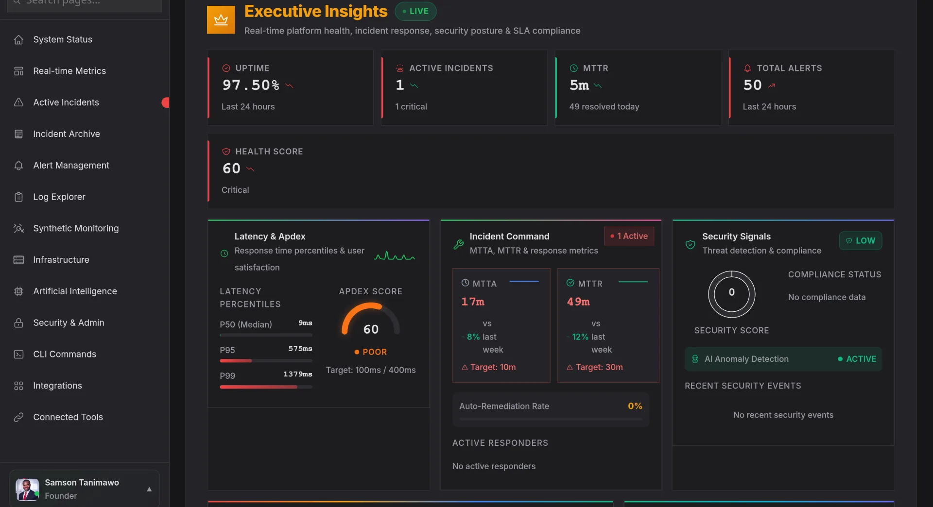 Nova AI executive insights: uptime, active incidents, MTTR, alert volume, latency percentiles and security posture