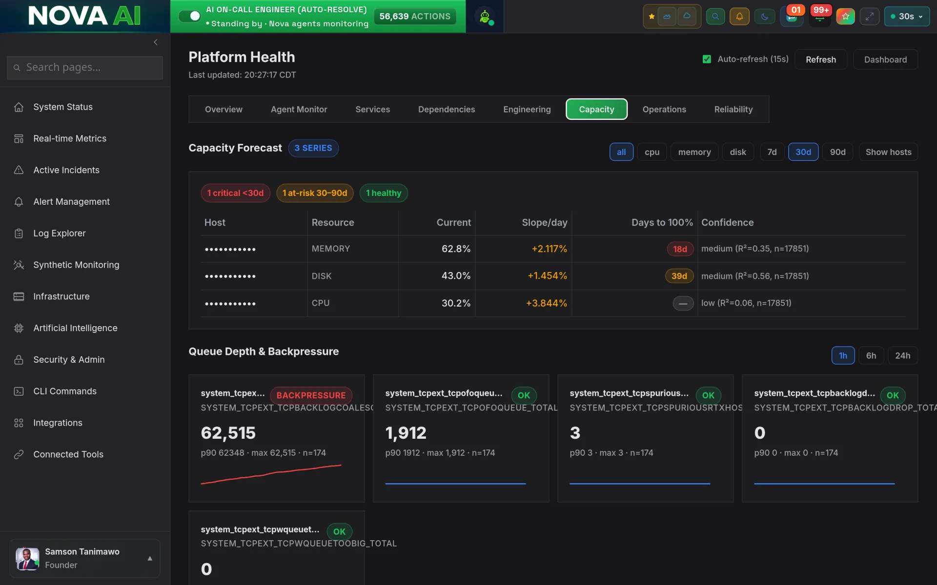 Nova AI Platform Health capacity forecast with per-resource growth slope, days-to-100-percent and queue depth monitoring