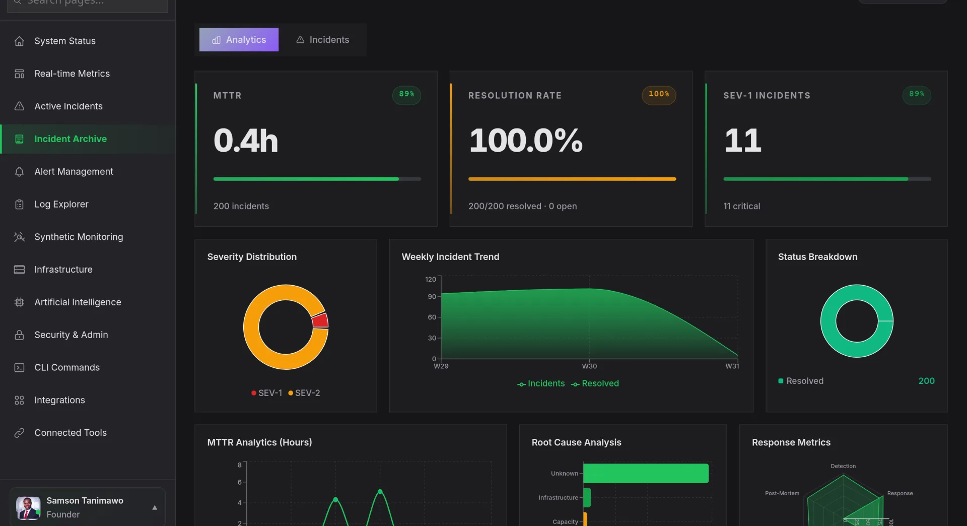 Nova AI incident archive: MTTR, resolution rate, severity distribution and weekly incident trend