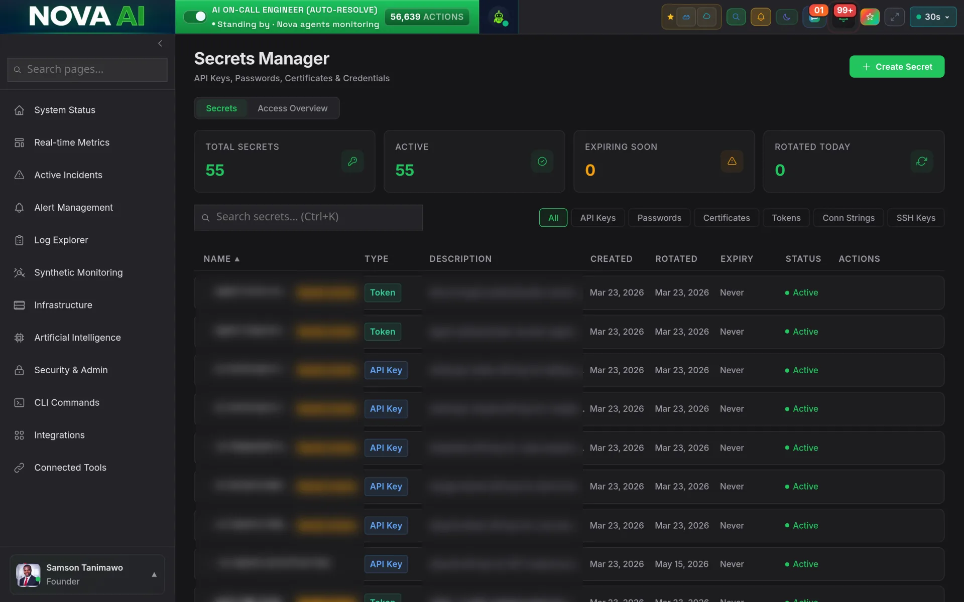Nova AI Secrets Manager: 55 secrets under management, all active, with rotation dates and per-secret status
