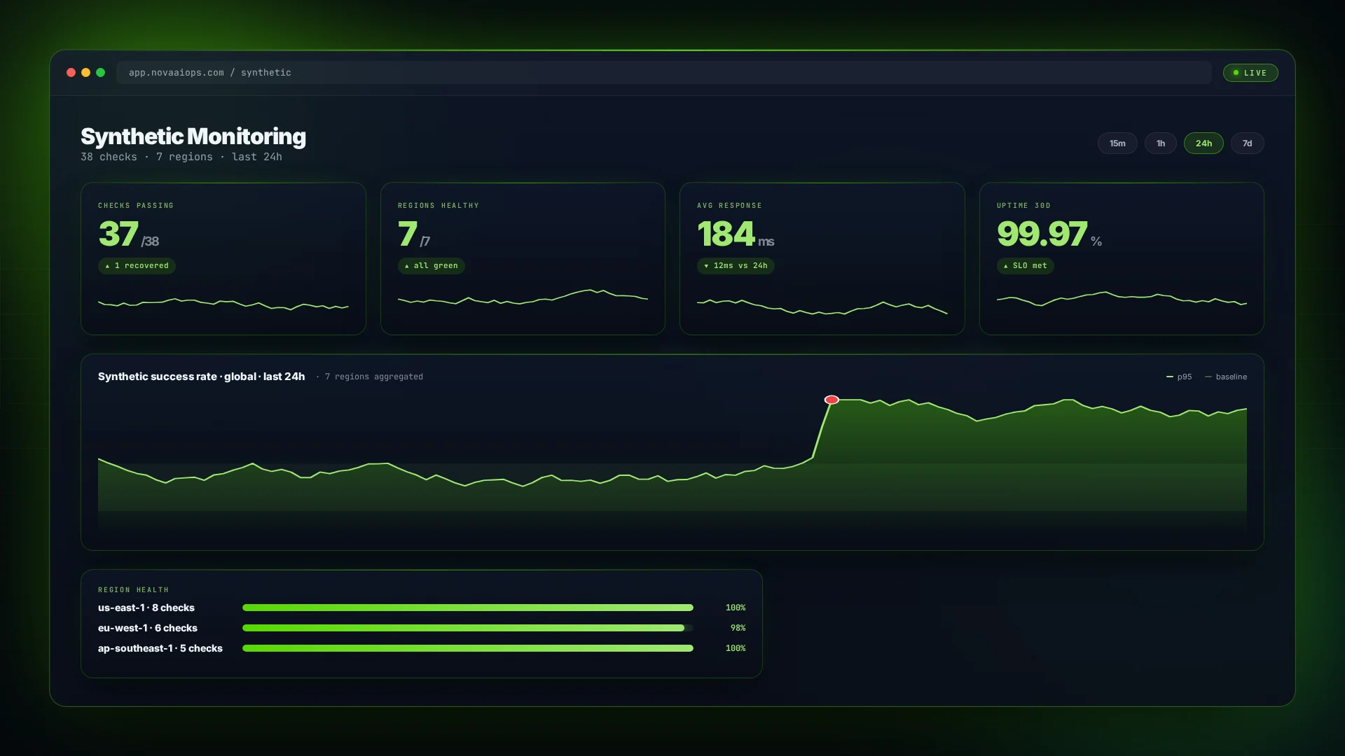 Synthetic Monitoring